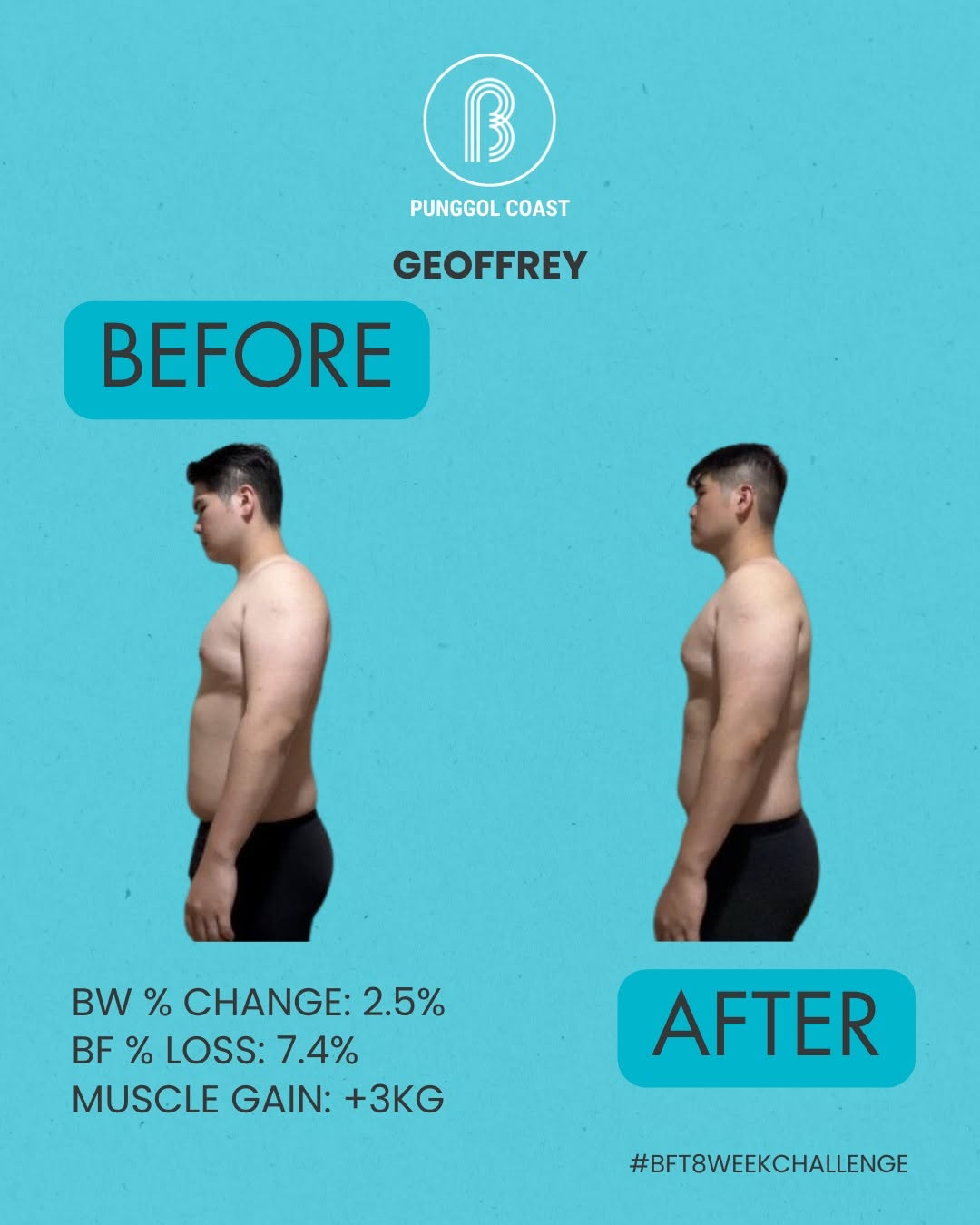 8 weeks. Countless early mornings. Tough sessions. Real commitment. 💪🔥