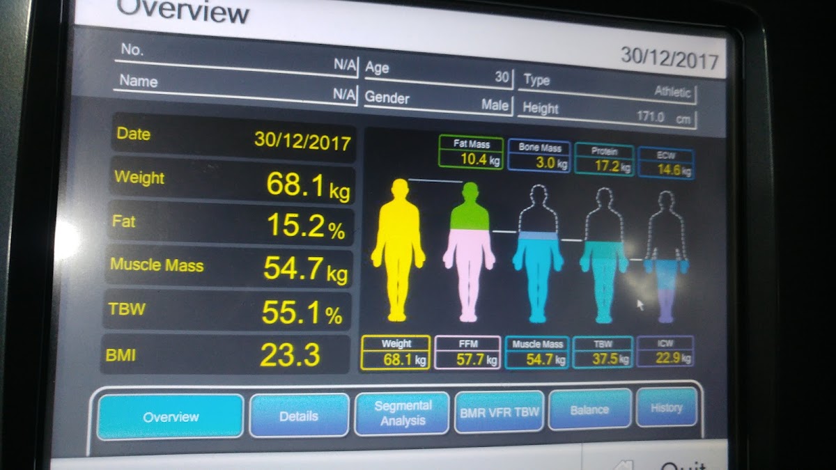 Anytime Fitness Bukit Panjang